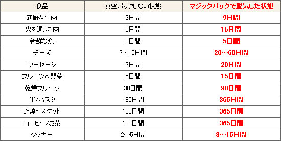 家電・日用雑貨のＢtoＢサイト キタムラ卸.com